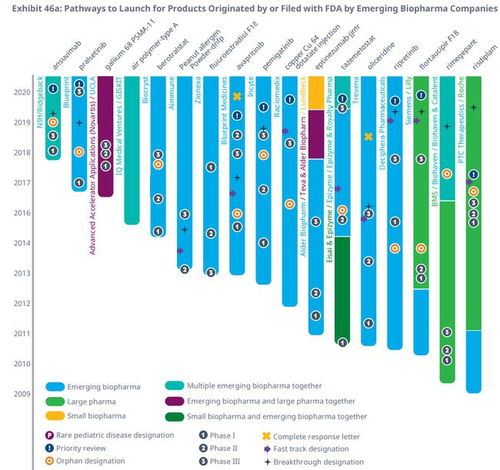 2020年全球新藥研發(fā)展望 生物醫(yī)藥研發(fā)的挑戰(zhàn)、突破與未來趨勢(shì)